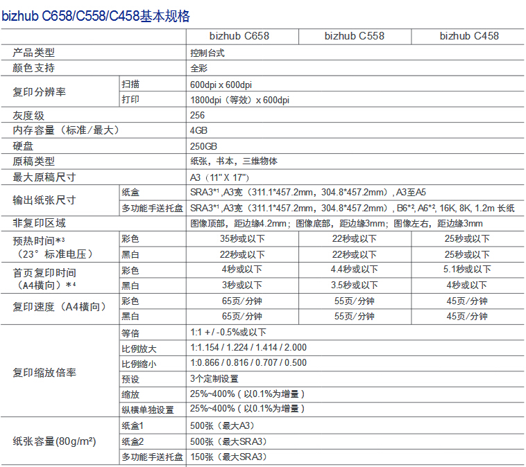 柯尼卡美能達彩色復印機C558參數-科頤辦公