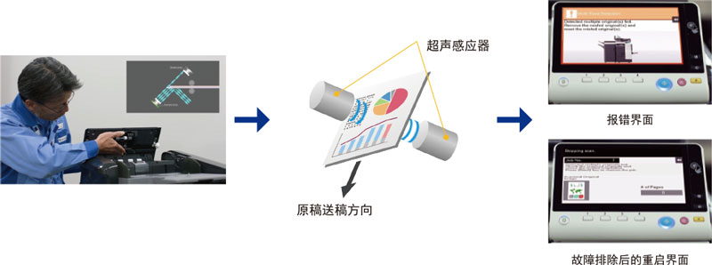 重疊送稿偵測(cè)功能-科頤辦公