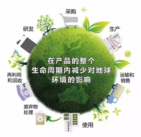 環境經營愿景