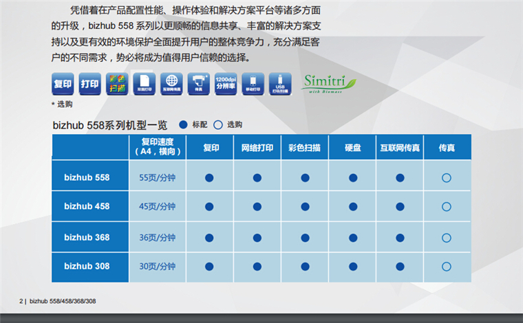 柯尼卡美能達558機型一覽表-科頤辦公