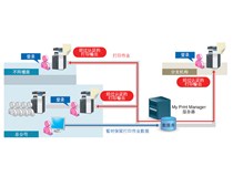 醫(yī)療制造企業(yè)|柯尼卡美能達(dá)高效辦公解決方案助力本土醫(yī)療制造企業(yè)化繁為簡 管理提效