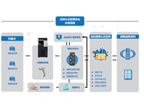 柯尼卡美能達(dá)助力汽車配件領(lǐng)域標(biāo)桿企業(yè)實(shí)現(xiàn)財(cái)務(wù)票據(jù)數(shù)字化管理