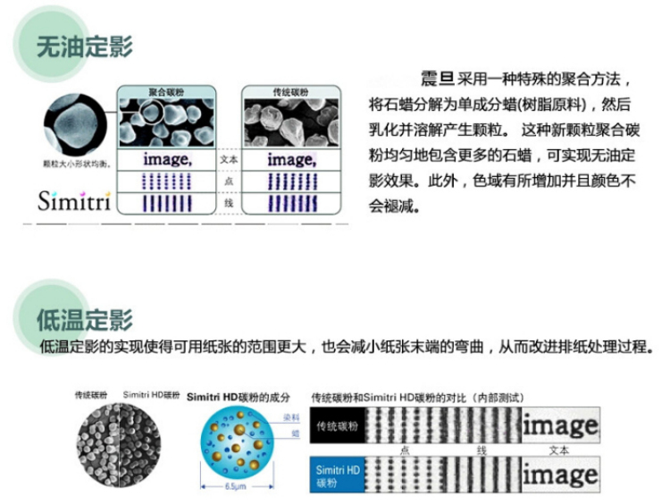 柯尼卡美能達BH266原裝碳粉的無油定影技術(shù)